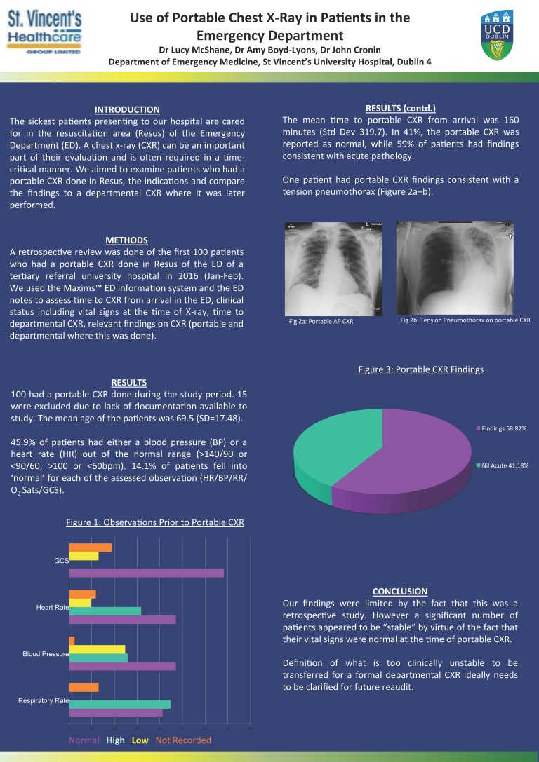 Use of Portable Chest X-Ray in Patients in the Emergency Department